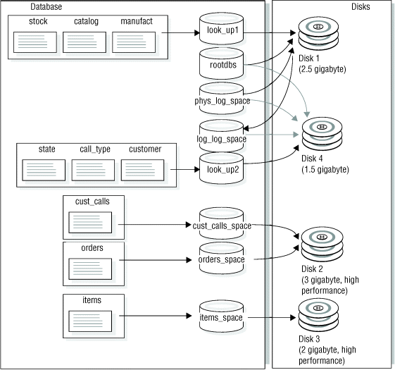 The paragraph that precedes this figure describes the content of the figure.