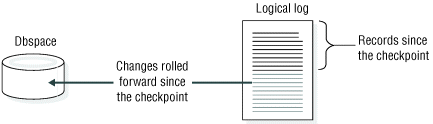 The paragraph that precedes this figure describes the content of the figure.