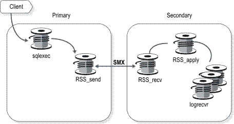 The paragraph before this figure describes the content of the figure.