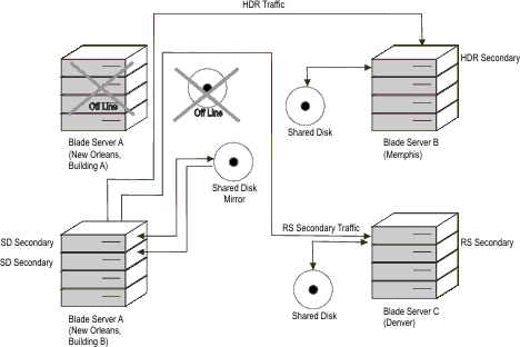 The paragraph that precedes this figure describes the content of the figure.