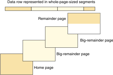 begin figure description - The paragraph that precedes this figure describes the content of the figure. - end figure description