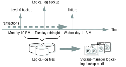 This figure is described in the surrounding text.