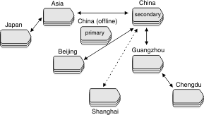 begin figure description - This figure is described in the surrounding text - end figure description