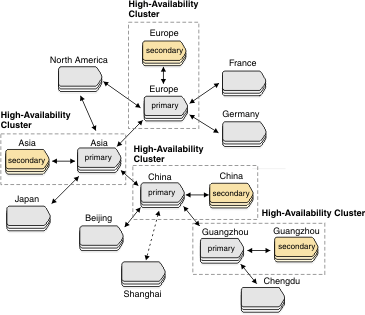 begin figure description - This figure is described in the surrounding text - end figure description