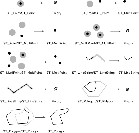 This graphic shows the difference between various geometric objects.