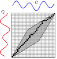 The graphics show the Itakura parallelogram.