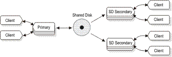 The paragraph that precedes this figure describes the content of the figure.