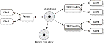 The paragraph that precedes this figure describes the content of the figure.