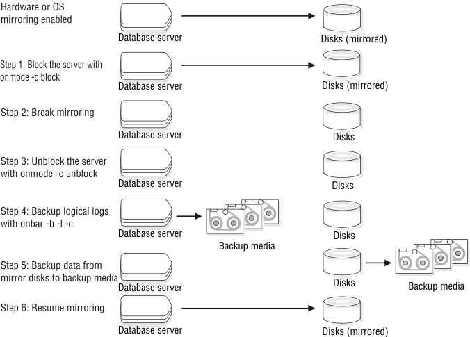 This figure is described in the surrounding text.