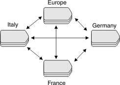 begin figure description - This figure is described in the surrounding text - end figure description