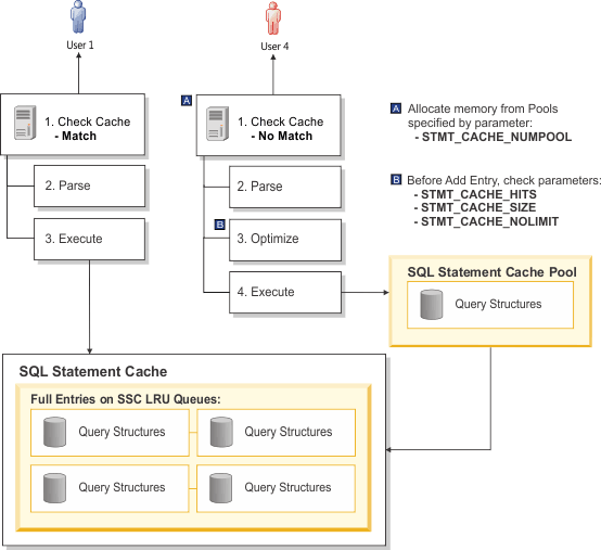 This figure is described in the surrounding text.