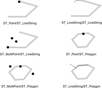 This graphic shows various geometric objects that touch but do not intersect each other.