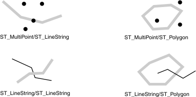 This graphic shows various geometric objects that cross each other.