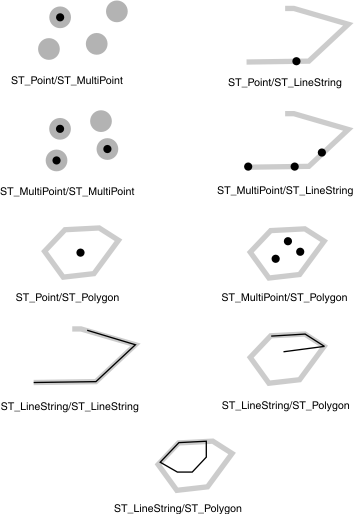 This graphic shows various geometric objects where one object is entirely within the other.