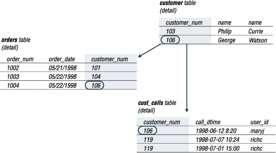 This figure is described in the surrounding text.