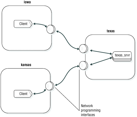 This figure is described in the surrounding text.