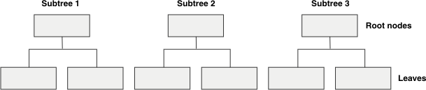 This figure is described in the preceding text.