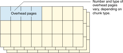 begin figure description - The paragraph that precedes this figure describes the content of the figure. - end figure description