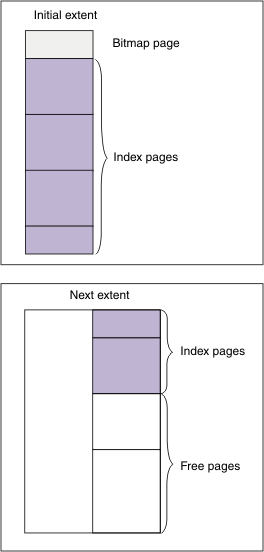 begin figure description - The paragraph that precedes this figure describes the content of the figure. - end figure description