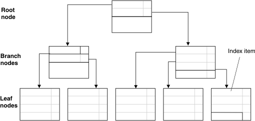 begin figure description - The paragraph that precedes this figure describes the content of the figure. - end figure description