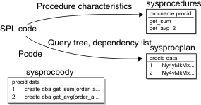 This figure is described in the surrounding text.