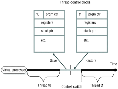 The paragraph that precedes this figure describes the content of the figure.