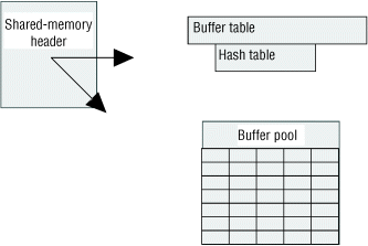 The paragraphs that precede this figure describe the content of the figure.