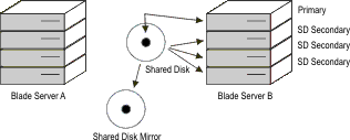 The paragraph that precedes this figure describes the content of the figure.