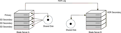 The paragraph that precedes this figure describes the content of the figure.