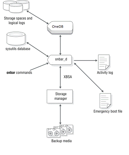 This figure is described in the surrounding text.