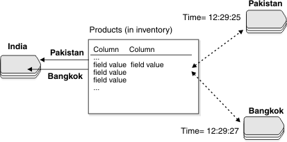 begin figure description - This figure is described in the surrounding text - end figure description