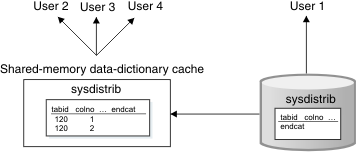 This figure is described in the surrounding text.