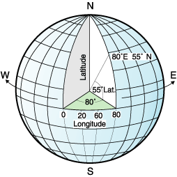 The figure shows the longitude and latitude lines on the surface of the Earth and a location.