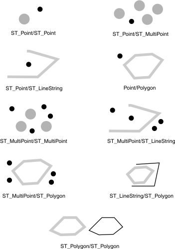 This graphic shows various geometric objects that do not touch each other.