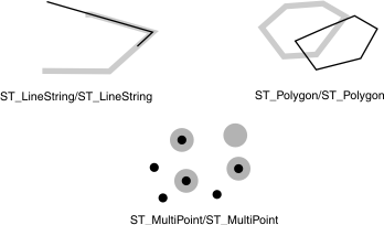 This graphic shows various geometric objects that overlap.