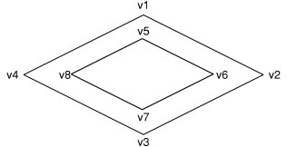 The outer shape has vertices number from v1 to v4. The inner shape has vertices number from v5 to v8, with v5 mapping to v1 in the outer shape. Number of vertices is clockwise.