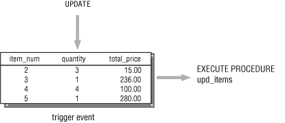 This figure is described in the surrounding text.