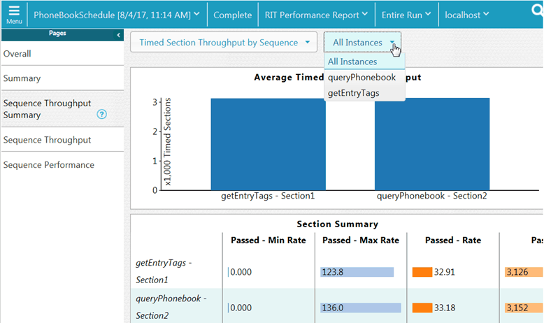 Sequence throughput summary page of the report