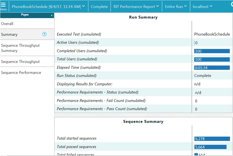 Summary page of the report