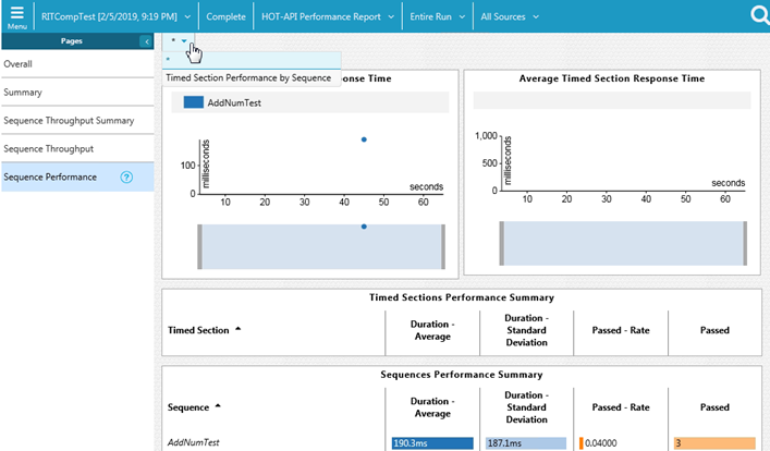 Sequence performance page of the report