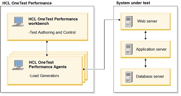 set up hcl version