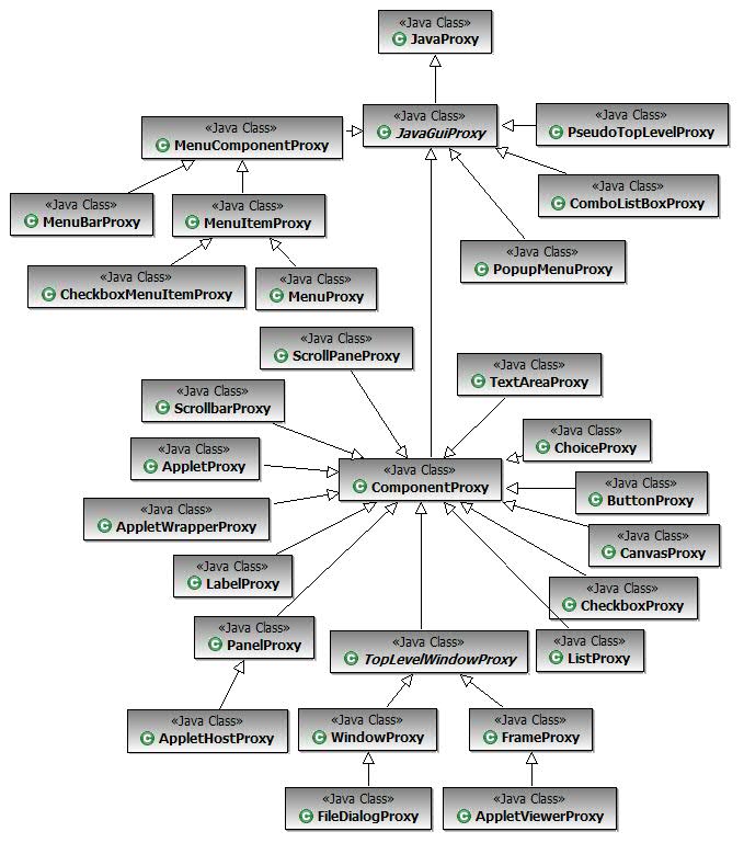 AWT controls proxy hierarchy