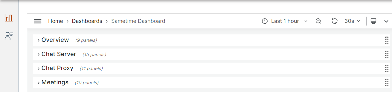 Screen capture of collapsed Sametime Grafana dashboard showing the four row.