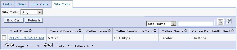 Site Calls table
