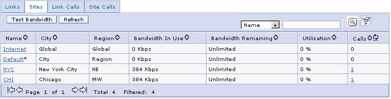 Sites table