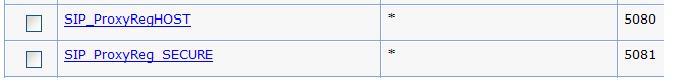 The Ports table includes the ports used by the SIP Proxy/Registrar