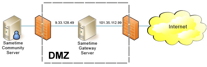 Two network interface cards