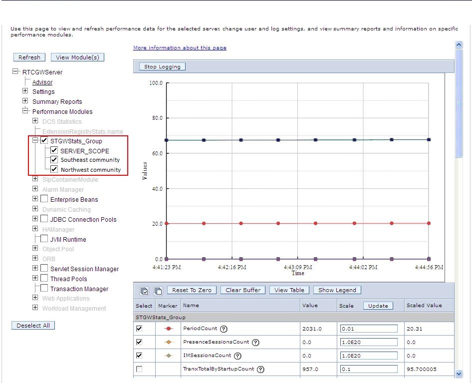 STGWStats_Group and two communities selected for performance monitoring