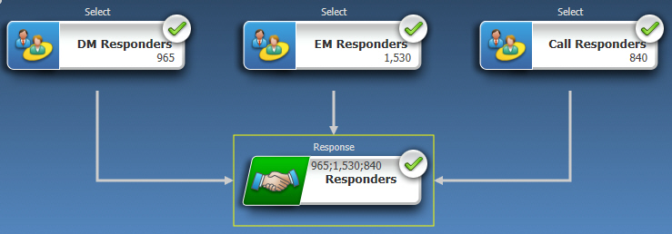 Retention campaign's response tracking flowchart