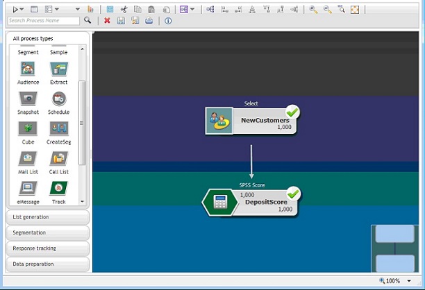 The flowchart contains a Select process box, which contains data on 1000 new customers, connected to an SPSS Score process box.